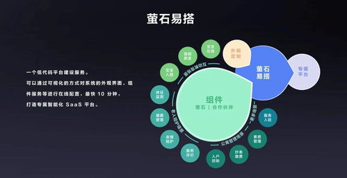 開放、融合與賦能 云服務(wù)商驅(qū)動萬億物聯(lián)網(wǎng)市場的基石